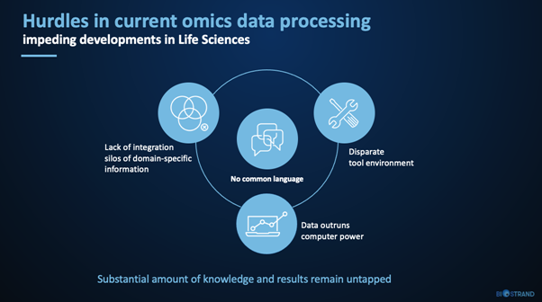 Hurdles-in-current-omics-data-processing