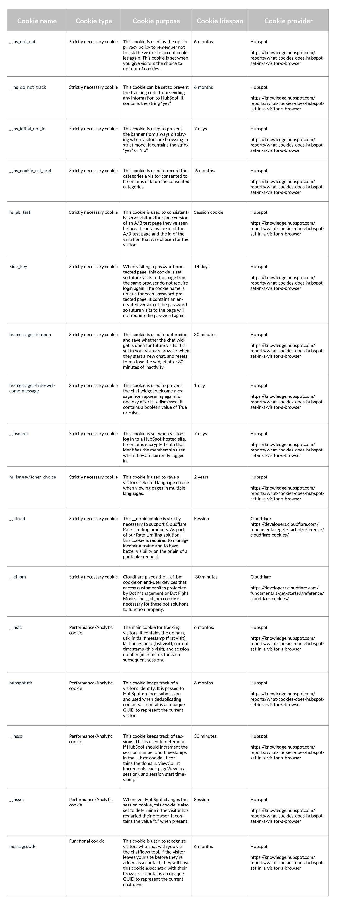 Cookies Listing IPA Website