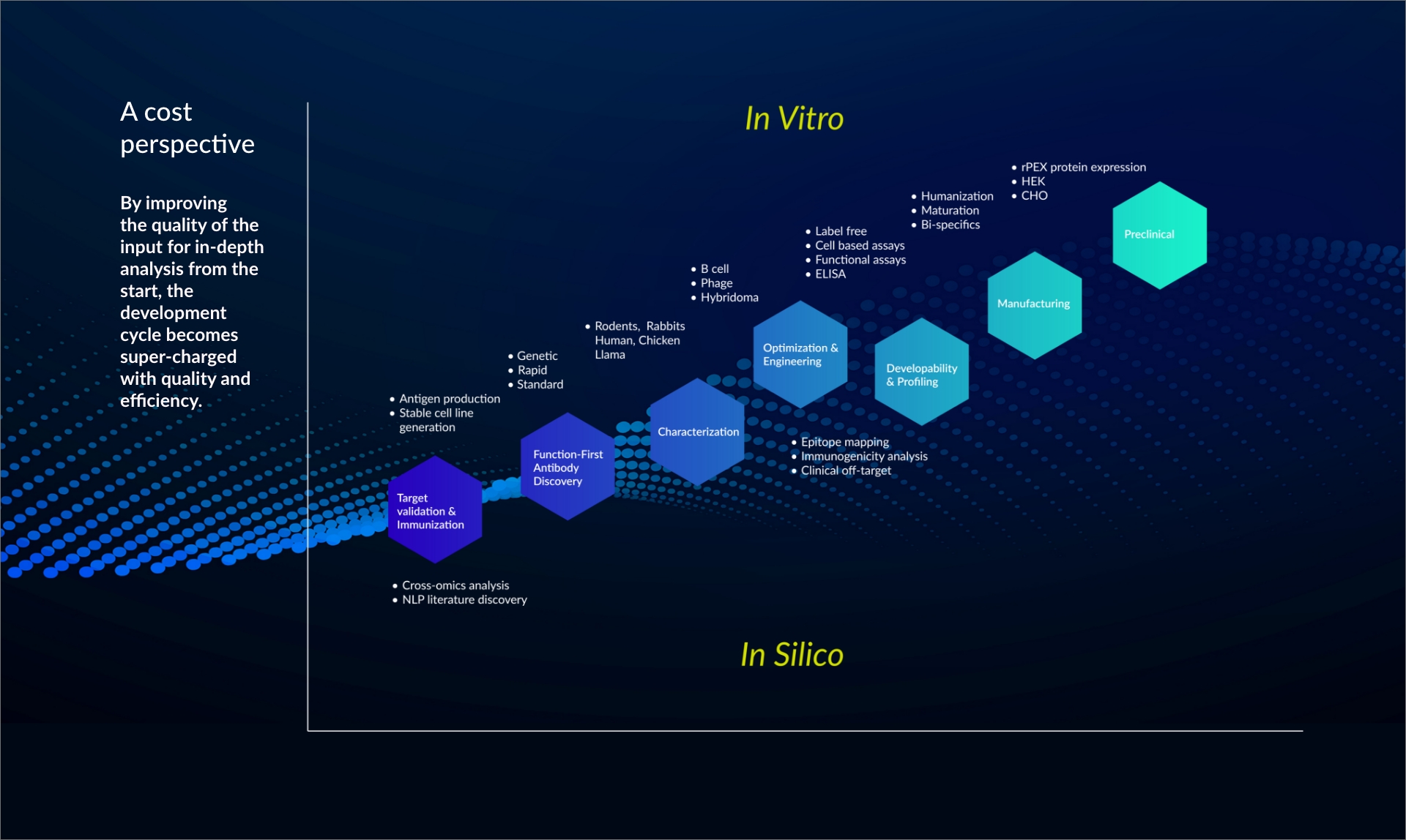 IPA AI Cost Efficiency IPA AI Cost Efficiency